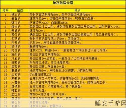 梦幻西游深度攻略,怪物卡片幻化任务全解析与实战技巧