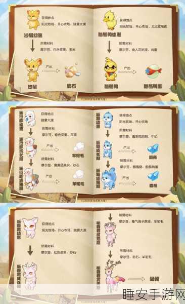 手游攻略大揭秘,冰心灵兽养成攻略与加点策略深度剖析