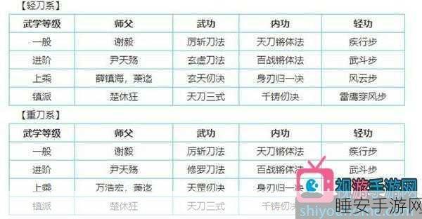 烟雨江湖甘草汤炼制秘籍大公开