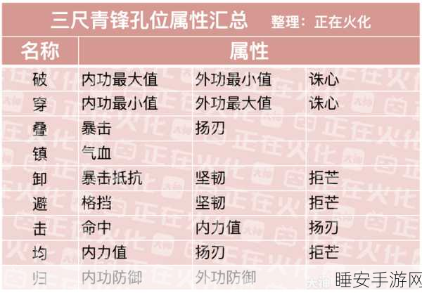 一梦江湖太阴三尺青峰攻略