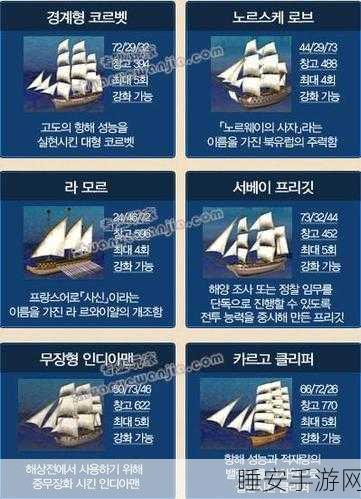 大航海时代2修改攻略大揭秘,打造你的专属航海传奇!