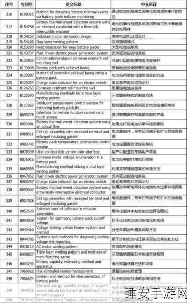 惊爆!特斯拉专利,Robotaxi 竟能自我清洁