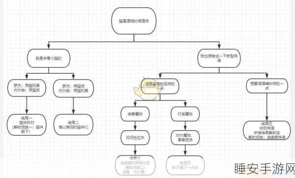 原神迪奥娜邀约任务,成就解锁秘籍全公开