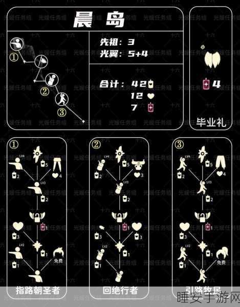光遇手游深度攻略,揭秘抱拳动作获取地点与先祖兑换表