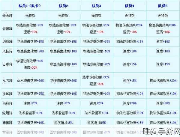 梦幻西游深度解析,揭秘阵法大克对伤害的极致加成策略