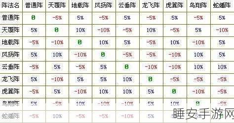 梦幻西游深度解析,揭秘阵法大克对伤害的极致加成策略