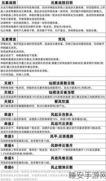 原神申鹤0命角色深度剖析，玩法策略与属性堆叠秘籍
