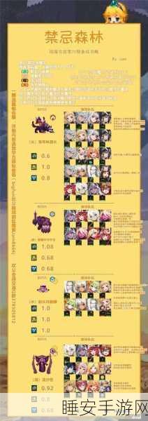 坎公骑冠剑深度攻略，主线解锁角色全揭秘及战力提升技巧