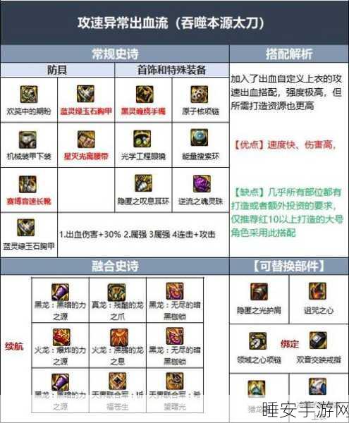 DNF瞎子角色战斗力飙升,揭秘顶级勋章搭配与实战攻略