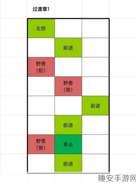 魔兽世界探险指南，丘陵任务全攻略，解锁隐藏奖励！