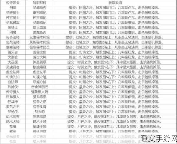 地下城堡2,SS酒馆满级挑战赛,解锁勇者荣耀新篇章