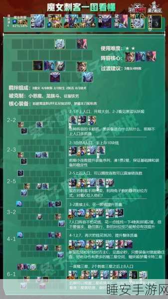 云顶之弈高手攻略,巧妙站位,轻松防御刺客突袭