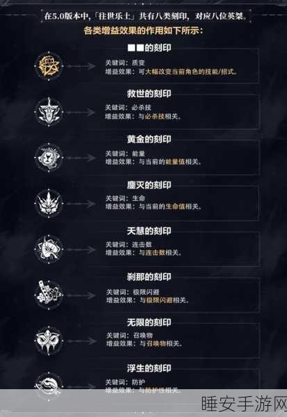 崩坏3深度攻略,解锁往世乐土成就挑战全秘籍