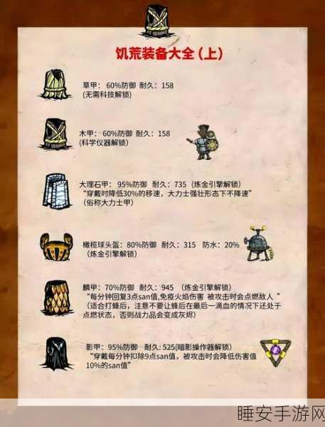 手游饥荒女武神专属战斗头盔Wathgrithrhat深度解析与获取攻略