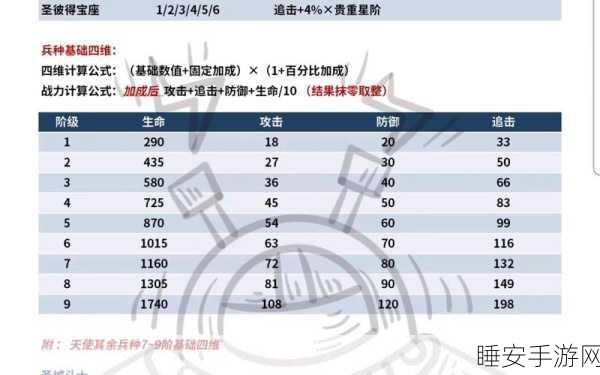 最强蜗牛,小伙伴升级的最优排序指南