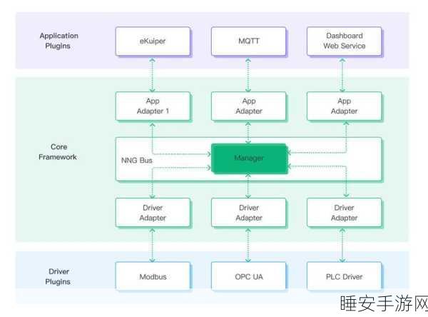 Liquid AI 震撼推出 STAR 模型架构,引领游戏新变革