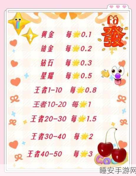 王者荣耀上分秘籍,掌握这些技巧,稳定提升段位