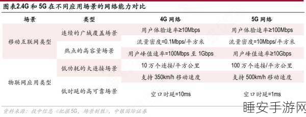 5G 与 4G 费用大揭秘,从理论到市场的深度剖析