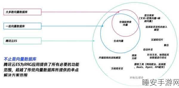 Deepseek RAG,打造本地运行的超强智能体攻略秘籍