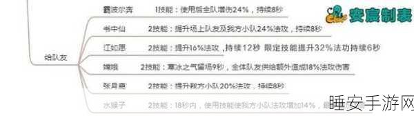 探秘一起来捉妖白秋练活动,参与秘籍大公开