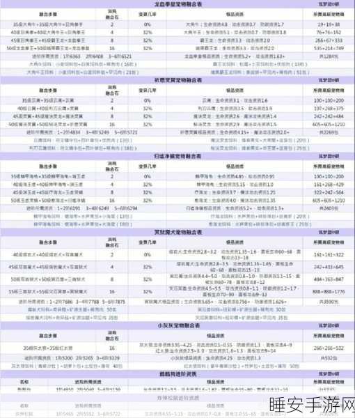 手游攻略,揭秘创造与魔法宠物光速升级秘籍