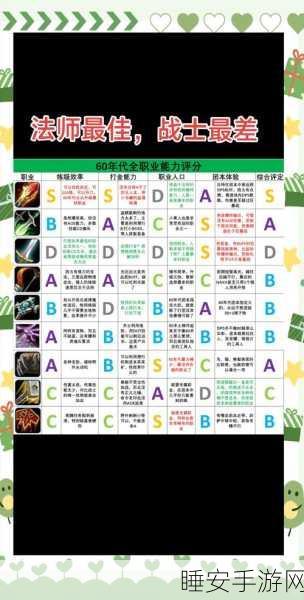 热血封神,职业选择指南,揭秘顶尖职业排行
