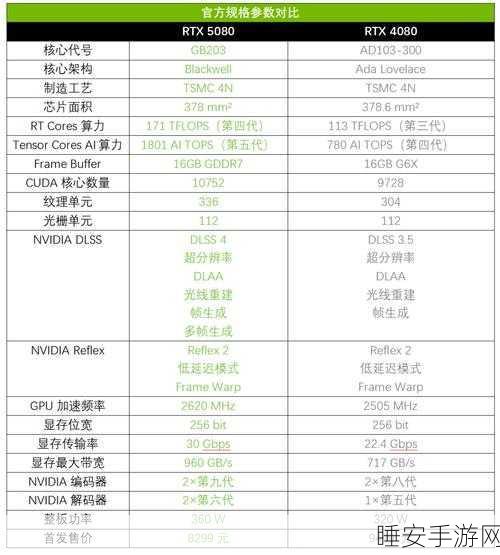 GT525M 显卡全方位解析，性能、散热与功耗的深度洞察