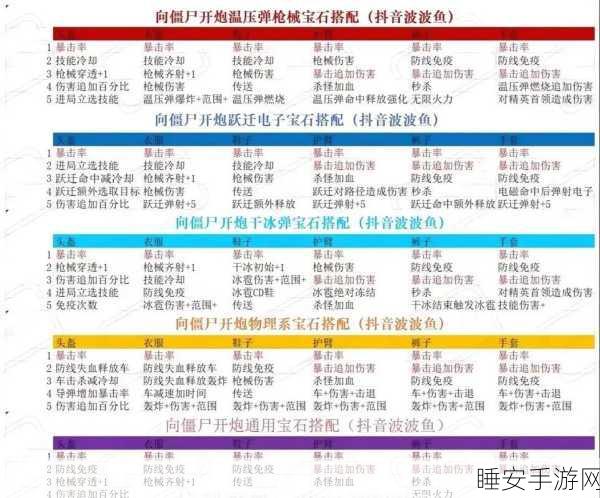 手游攻略大揭秘,僵尸战场核心幻化与幻形获取全攻略