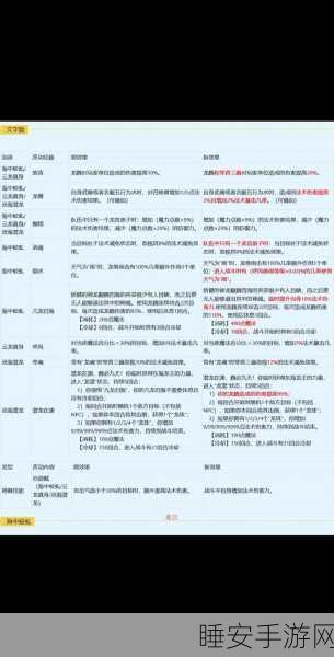 梦幻西游2级别上限揭秘,玩家关心的升级限制有新变化吗?