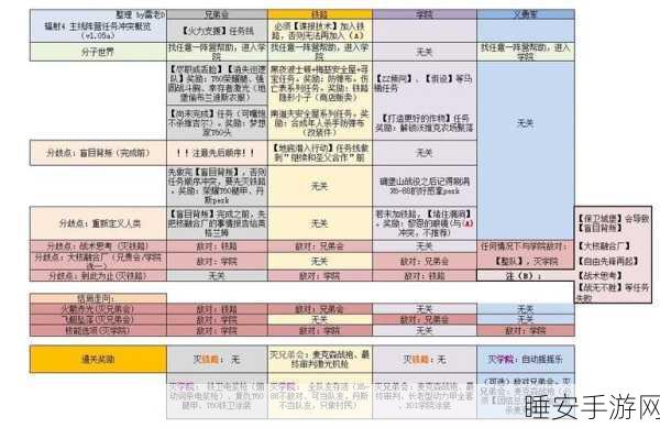 辐射4深度探索,阵营特色全剖析,揭秘最佳选择与正义之路