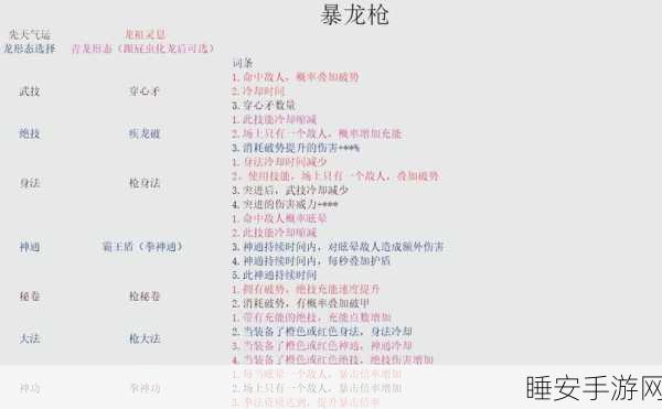 手游攻略,揭秘鬼谷八荒顶尖输出流派,打造最强战斗思路
