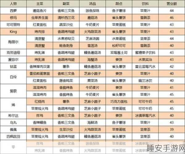 幻塔艾达咖啡馆挑战赛,解锁独家美味食谱,畅享休闲竞技乐趣