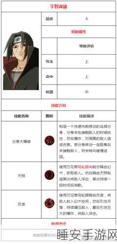 火影忍者手游,暗部鼬全解析,属性图鉴与实战深度评测