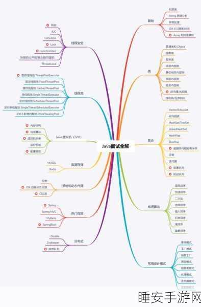 吴恩达揭秘,让效率飙升 10 倍的必备技术栈