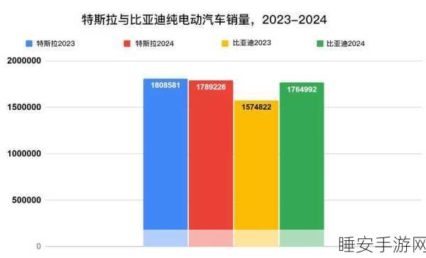 特斯拉中国 7 月批发销量惊人,74117 辆背后的秘密
