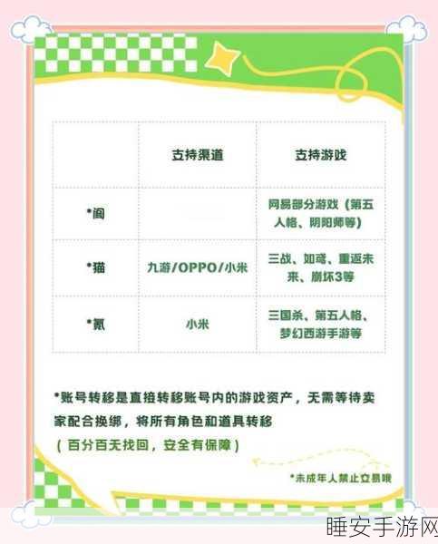 阴阳师手游，全面解析渠道服账号转移攻略
