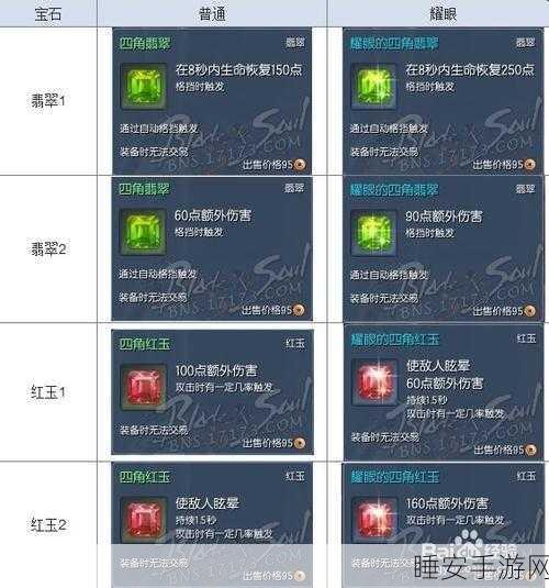 剑灵攻略，揭秘五角宝石箱速刷与宝石变换系统深度玩法