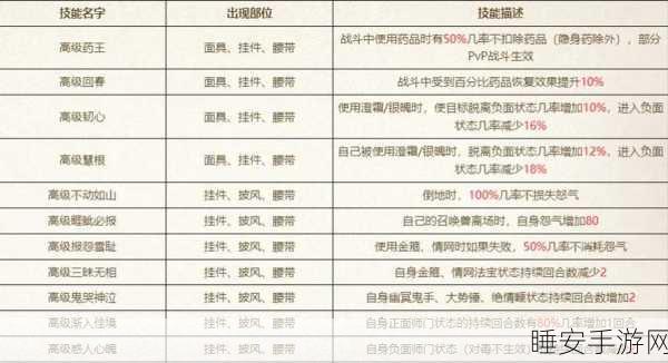 大话西游手游,敏魔附混套装顶级搭配攻略,战力飙升秘籍!