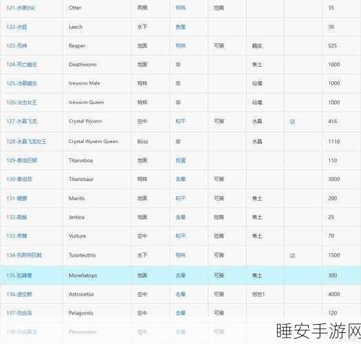 方舟生存进化,新手驯龙攻略,解锁前期强势恐龙推荐!