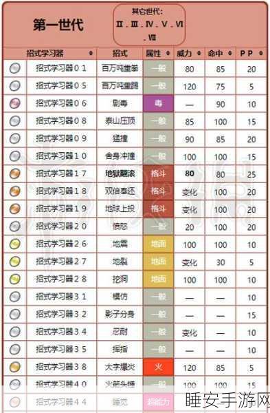 口袋妖怪复刻,古拉顿的无敌技能秘籍