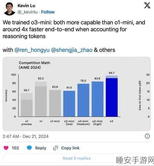 OpenAI 推出 o3 新推理模型,AGI 梦想照进现实?