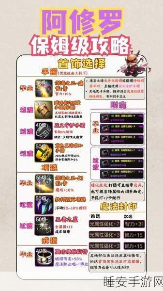 DNF 重庆一区金色小金块价格探秘与获取攻略