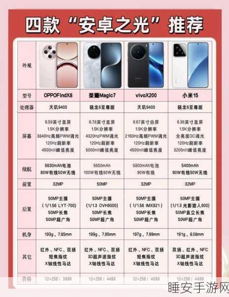 安卓 7 系统,众多品牌的关键选择与特色优化