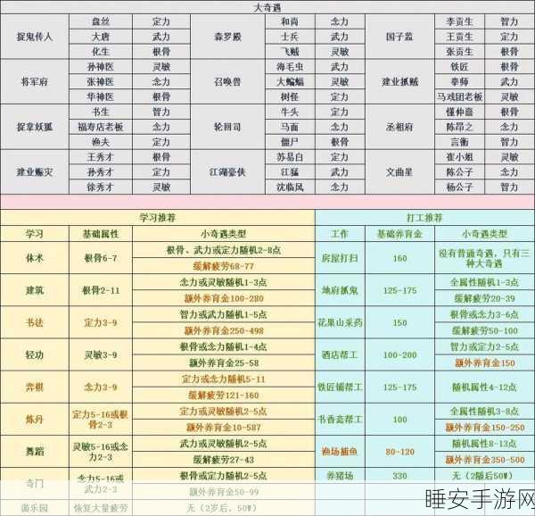 梦幻西游，深度解析孩子有效属性，解锁成长密码