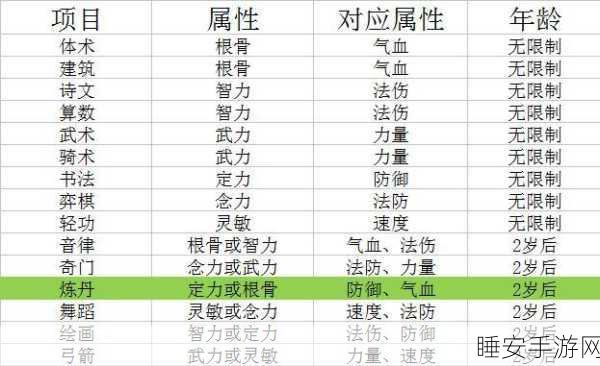 梦幻西游，深度解析孩子有效属性，解锁成长密码