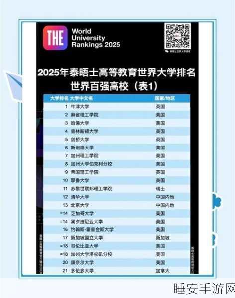 2025 泰晤士世界学科排名震撼揭晓！诸多亮点等你来看