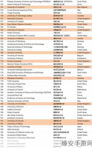 2025 泰晤士世界学科排名震撼揭晓！诸多亮点等你来看