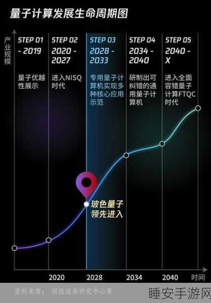 重磅！玻色量子获数亿元 A 轮融资，开启量子计算新征程