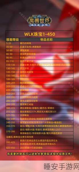 魔兽世界术士宝石精选指南,解锁最强战斗潜能