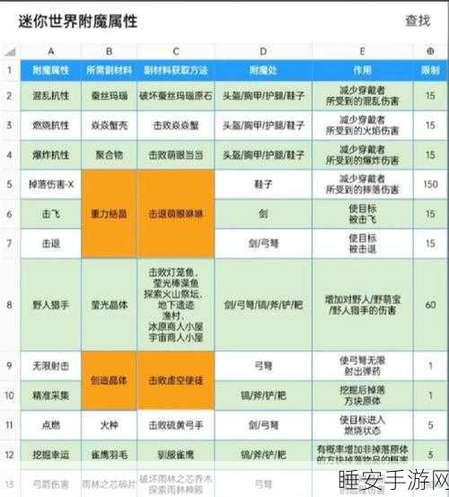 小森生活海岛探险,珊瑚刷新周期全揭秘,助你高效采集